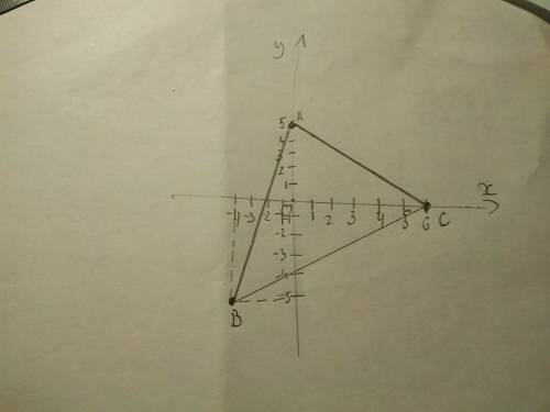 Постройте треугольник авс, если а(0; 5), в(-4; -5), с(6; 0).