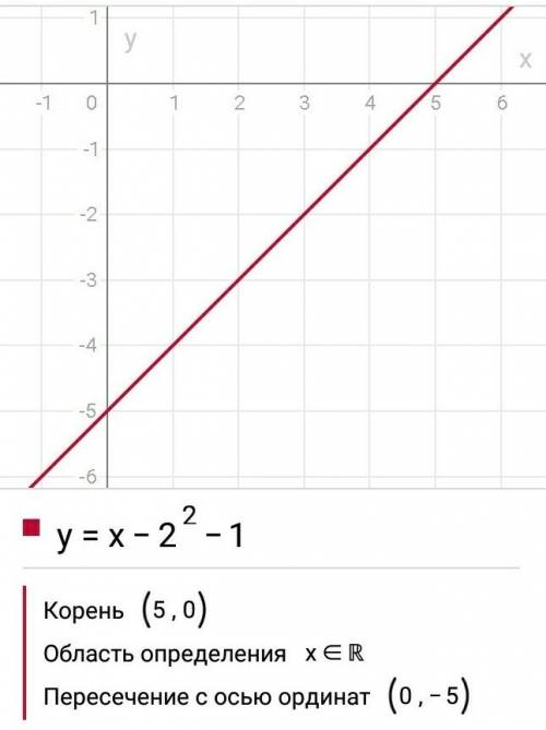 Y= (x-2)²-1 постройте график уравнения