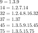 9 = 1. 3.9 \\ 14 = 1.2.7.14 \\ 32 = 1.2.4.8.16.32 \\ 37 = 1.37 \\ 45 = 1.3.5.9.15.45 \\ 75 = 1.3.5.15.75