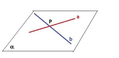 Изобразите плоскость a и две прямые a и b пересекаются в точке p если точка p принадлежит плоскости