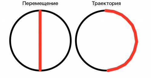 Вчём отличие понятий траектория перемещение и длина пути