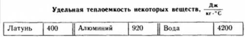 25 .. используя данные таблицы 7.1, определите, во сколько раз количество теплоты, необходимое для н