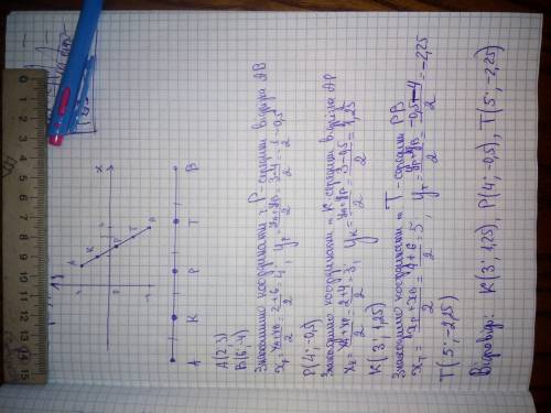Точки k,p,t ділить відрізок ab на 4 рівні частини. потрібно знайти координати точок k,p,t якщо a(2;