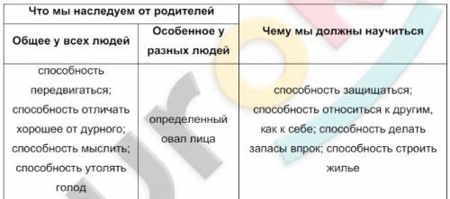 Врабочей тетради по общество знанию л.ф. иванова стр 5 номер 4