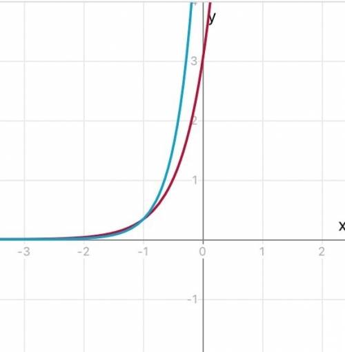 3*9^x = 2*15^x + 5*25^x решите уравнение, обьясните поподробней плз