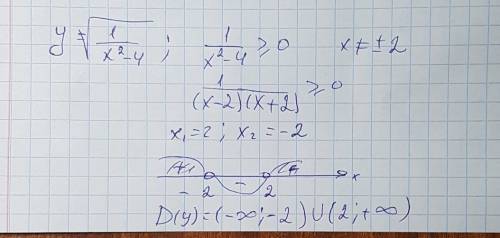 Найдите область определения функции y=корень кв из 1/x^2-4