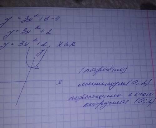 По алгоритму исследуйте функцию и постройте ее график 2)у=3х²+6-4;