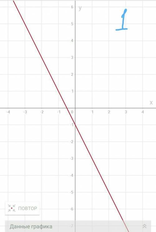 Построй график функции 1 . y=-2x-1 2. y=-2x+1 3. y=2x+1