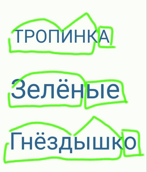 Выпиши слова. разбери их по составу. тропинка, зеленые, гнездышко