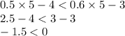 0.5 \times 5 - 4 < 0.6 \times 5 - 3 \\ \: \: \: \: \: \: \: \: 2.5 - 4 < 3 - 3 \\ \: \: \: \: \: \: \: \: \: \: \: \: - 1.5 < 0