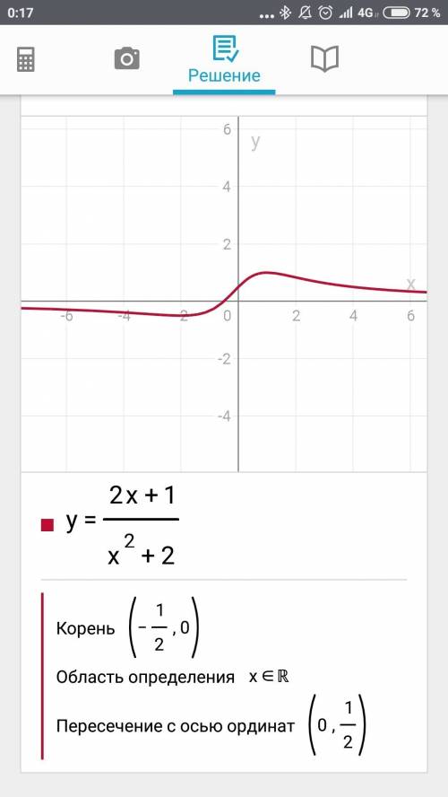 Исследовать функцию и построить график y= (2x+1)/(x^2+2)