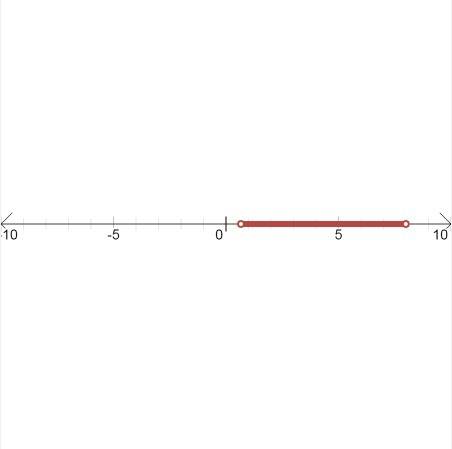 Решите неравенство x²(3x-2)(x-8)< 0