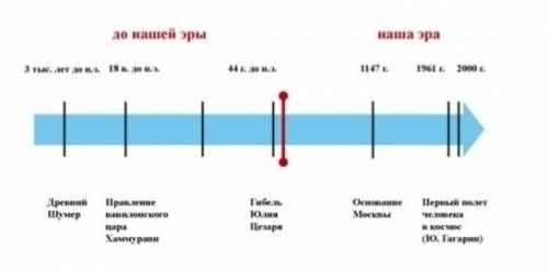 Счёт лет в составить 3 линии с разными датами