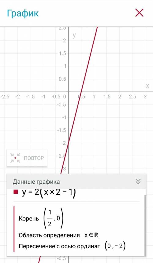 Используя простейшие преобразования, постройте график функции : у=2(х2-1)