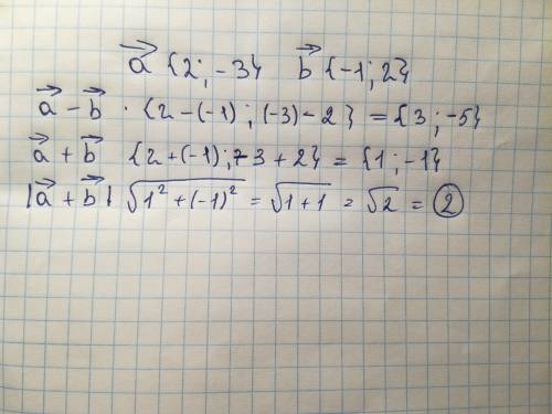 Даны векторы a(2 -3) и b (-1 2) найдите координаты a-b и a+b вычислите значение (a+b)