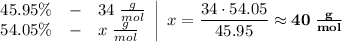 \left. \begin{array}{rcl} 45.95\% &-& 34\;\frac{g}{mol} \\ 54.05\% &-& x\;\frac{g}{mol} \end{array} \right|\;x = \dfrac{34 \cdot 54.05}{45.95} \approx \bf{40\;\frac{g}{mol}}