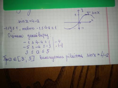 Это решить при яких значеннях а можлива рівність: sin x = 4 - a