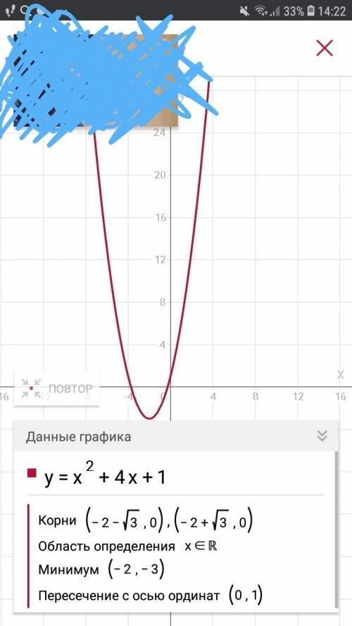 Найти вершину параболы построить параболу и выявить её свойства: y=x²+4x+1