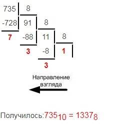 Переведите целые числа из десятичной системы счисления в восьмеричную : 331, 735, 1021. сделайте про