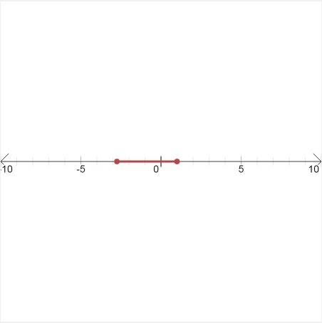 4x²+7x-11≤0 кто знает дайте ответ ))