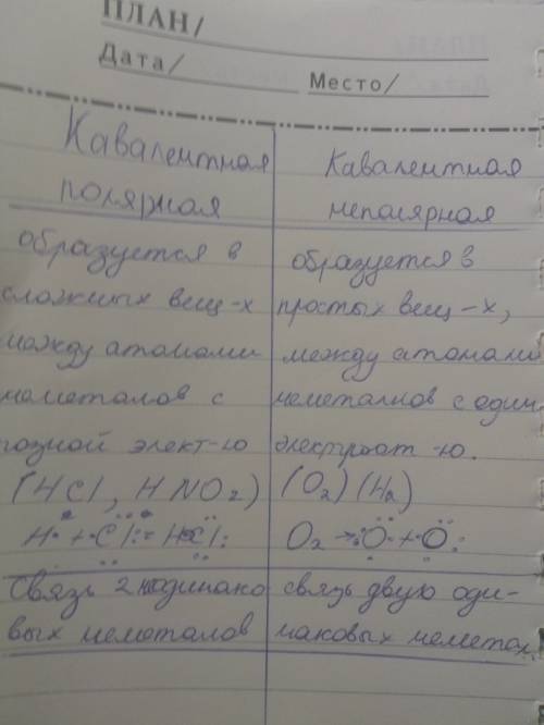 Составте таблицу черты сходства и отличие ковалентопалярная и не полярная связь