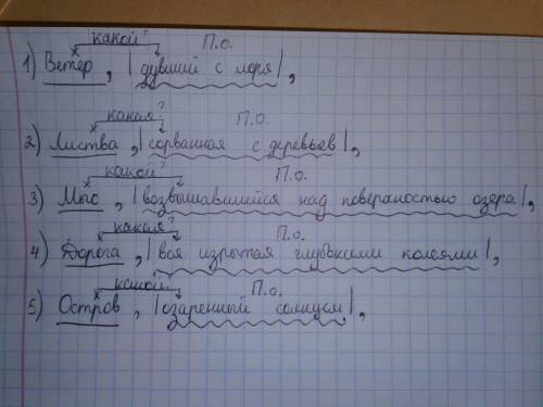 Cхема,причастный оборот. 1.ветер,дувший с моря,всё время усиливался. 2.листва,сорванная с деревьев,з