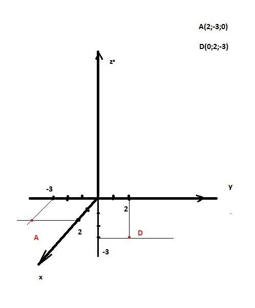 Постройте точки а(2; -3; 0) d(0; 2; -3) в декартовой системе координат в пространстве