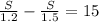 \frac{S}{1.2} - \frac{S}{1.5} = 15