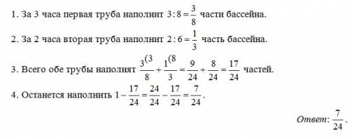 Через першу трубу басейн можна наповнити за 8 год, а через другу за 6 год. яку частину басейну залиш