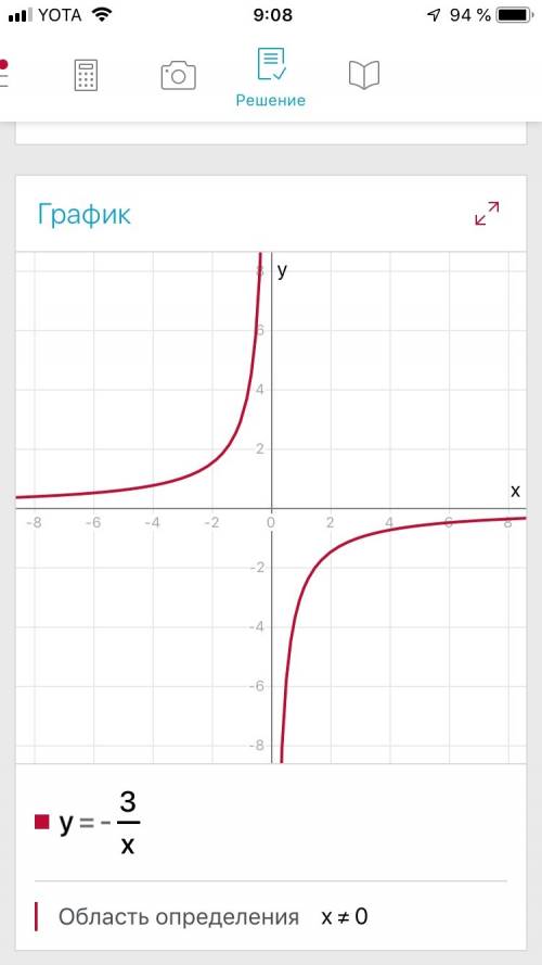 Построить график функции найти их точки пересечения y=-3/x y=1-x