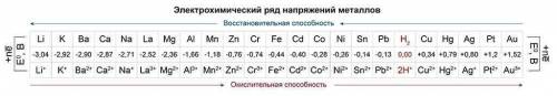 Коррозия протекает при соприкосновении двух металлов среде электролита . укажите какой металл контак