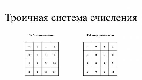 Составить таблицу пифагора для троичной и семиричной системы счисления, для сложения и умножения. ,