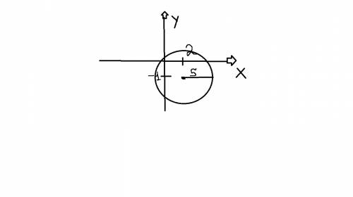 Постройте на координатной плоскости фигуру, заданную уравнением (x-2)²+(y+1)²=25 . 17