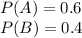 P(A)=0.6\\P(B)=0.4