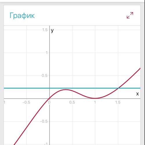 Решите уравнение : x*(x-1)^2/(x^2-x+1)=2/9 заранее !