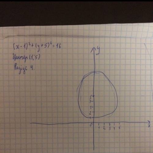 Визначте координати центра і радіус кола, заданого рывнянням (х-1)²+(y-5)²=16.