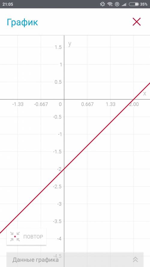 Постройте график функции: а) у=0.5х^2-2 б) y=x^2-4x в) =-x^2+2x