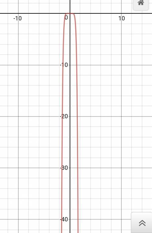 Укажите промежуток убывания функции y=-x^8 ; 0] 2. [0; +бесконечность) 3. (- бесконечность; +бесконе