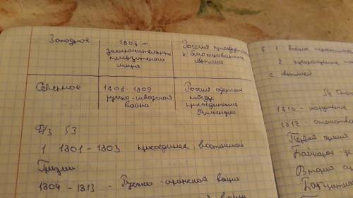 Участие россии в войне с наполеоном в составе 4 антифранцузской коалиции завершилось подписанием тил