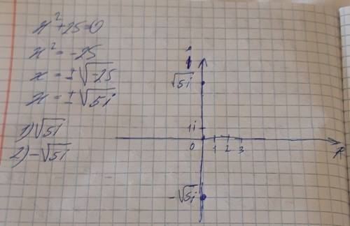 Решить комплексные числа: х^2+25=0