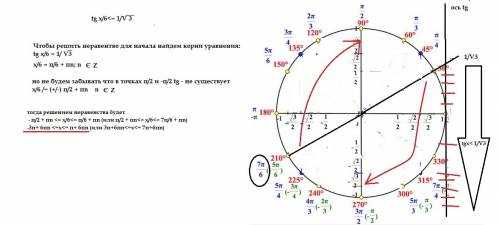 100 ) 3я . решите 50 . если не так бан. укажите решение tg x/6< 1/корень три