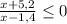 \frac{x+5,2}{x-1,4}\leq 0