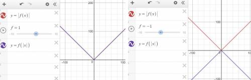 Y=|f((x)| y=f(|x|) в чем разница? выполните для графика а.