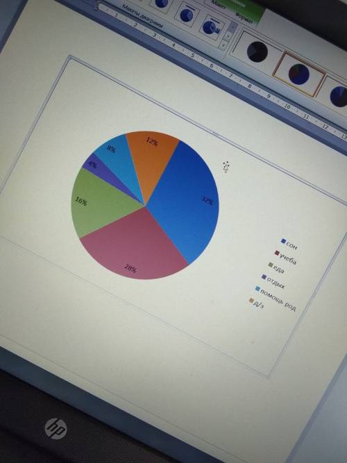 Постройте круговую диаграмму мой режим дна мой режим сон 8 ч учеба 7 ч еда 4 отдых 1 ч родителям 2 ч