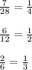 \frac{7}{28} = \frac{1}{4} \\ \\ \frac{6}{12} = \frac{1}{2} \\ \\ \frac{2}{6} = \frac{1}{3}