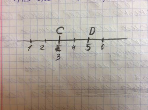 Изобрази на числовом луче точки c(3), d(5).