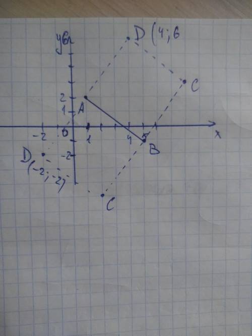 Дано квадрат abcd, a(1; 2), b(5: -1). найти координаты d.