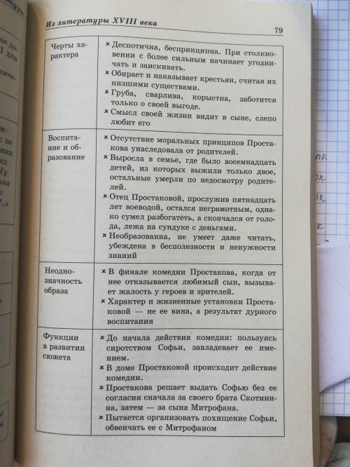 15 . описание госпожи простоковой из комедии недоросль, желательно просто указать черты характеры и