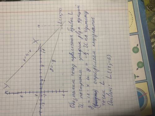 Найти точки пересчения графиков функций: у=12-х и у= -х/3
