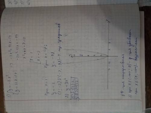 1- найдите точки пересечения графиков y = -2x в квадрате и y = 12x -14 2-и построить график функции